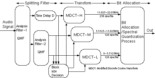 ATRAC
encoder diagram
