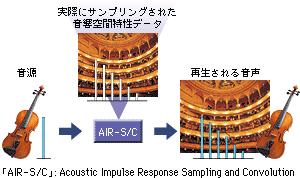 �AirSampler��ɂ�鉹�����ʂ̃C���[�W